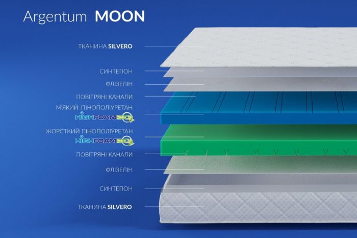 Матрац Highfoam Noble Argentum Moon (Нобл Аргентум Мун)