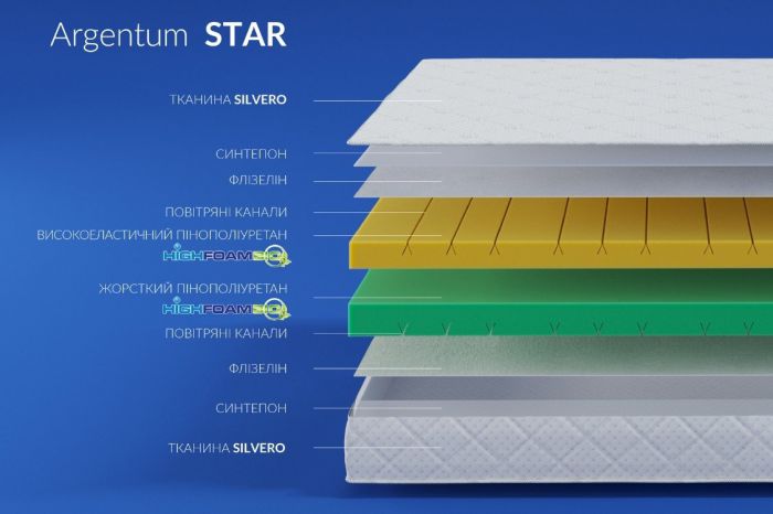 Матрац Highfoam Noble Argentum Star (Нобл Аргентум Стар)