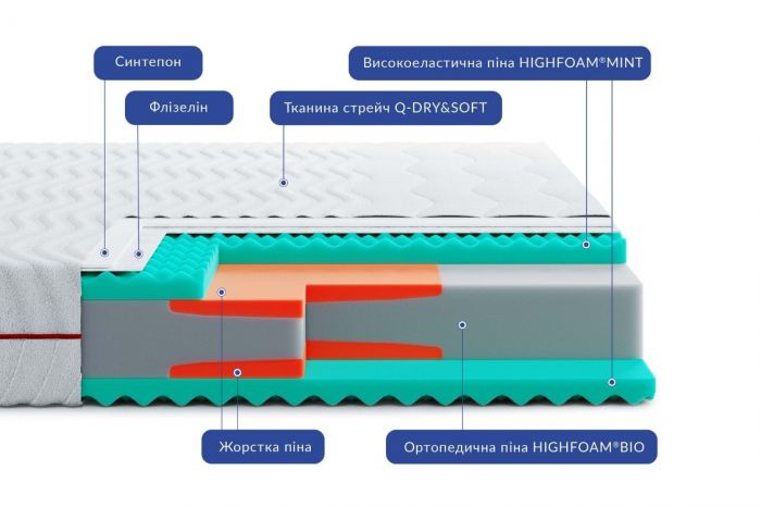 Матрац Highfoam Noble Aurum Minto (Нобл Аурум Мінто)