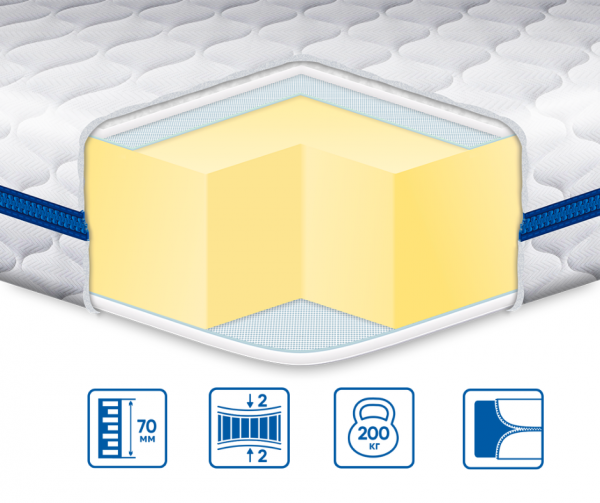 Топпер Eurosleep BIG-MEMORY ТРИКОТАЖ Топпер Eurosleep BIG-MEMORY ТРИКОТАЖ