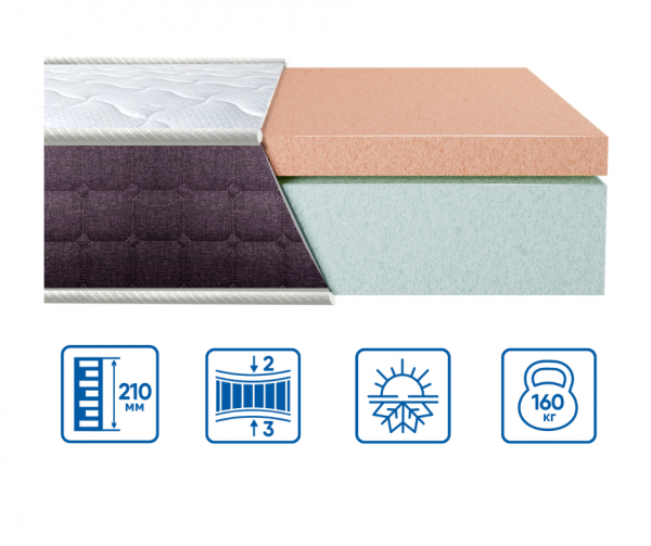 Матрац Eurosleep BIONIC SOFT COMFORT Матрац Eurosleep BIONIC SOFT COMFORT