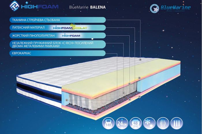 Матрац Highfoam BlueMarine Balena (Блу Марін Балена)