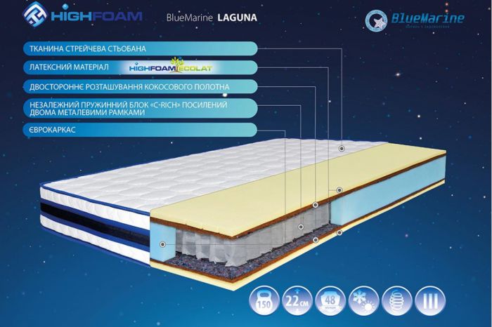 Матрац Highfoam BlueMarine Laguna (Блу Марін Лагуна)