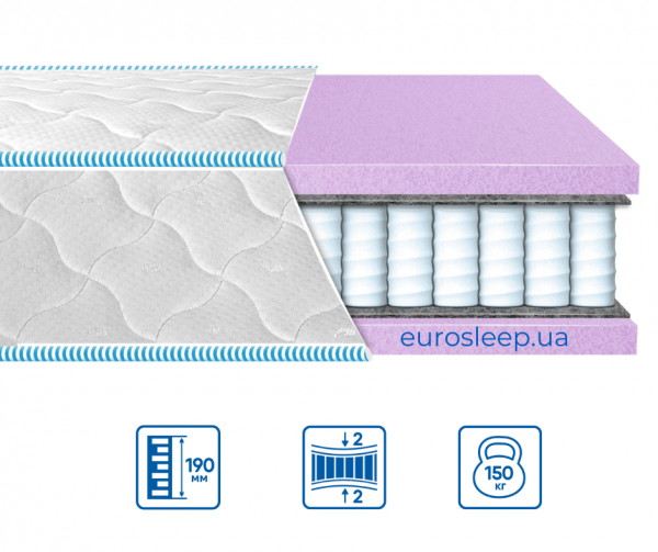 Матрац Eurosleep BRAVE "spring foam" ЖАККАРД Матрац Eurosleep BRAVE "spring foam" ЖАККАРД