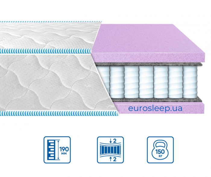 Матрац Eurosleep BRAVE "spring foam" ЖАККАРД