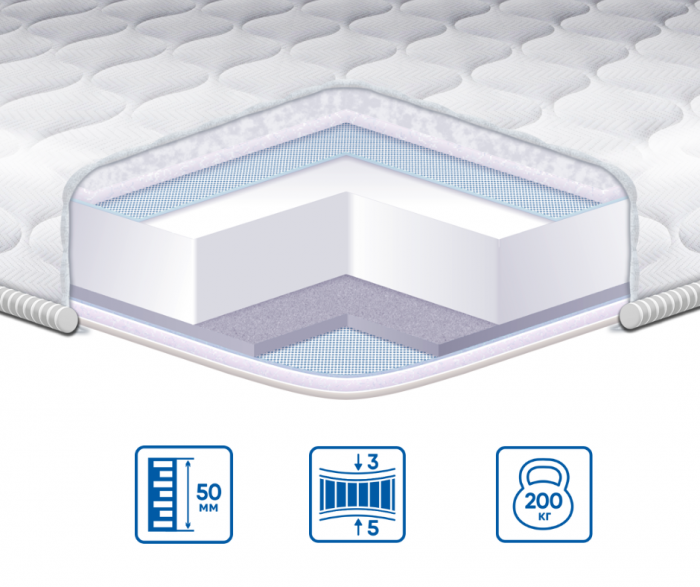 Топпер Eurosleep DUAL жаккард