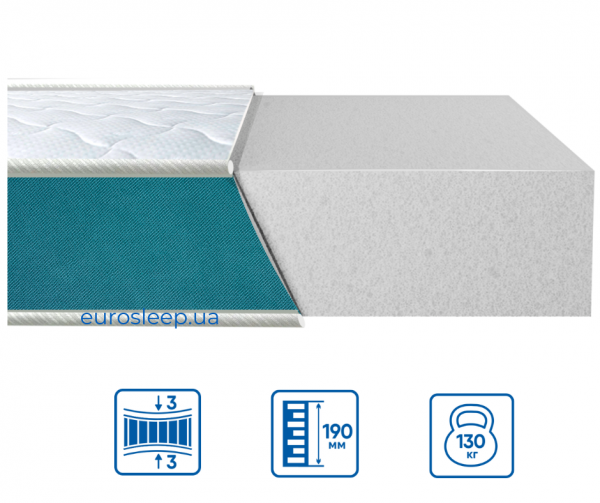 Матрац Eurosleep FRESH "FOAM" Матрац Eurosleep FRESH "FOAM"
