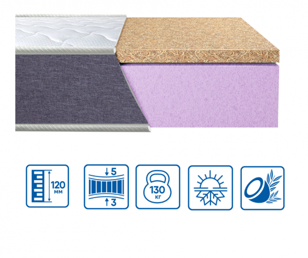 Матрац Eurosleep  BRAVE "foam-cocos" Матрац Eurosleep  BRAVE "foam-cocos"