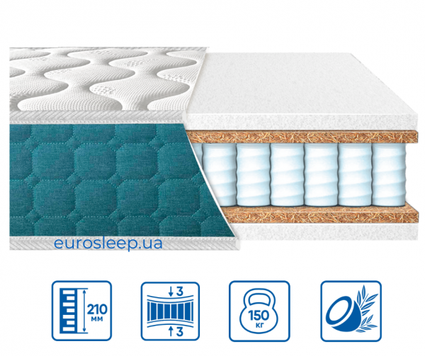 Матрац Eurosleep FRESH "SPRING COCOS" Матрац Eurosleep FRESH "SPRING COCOS"