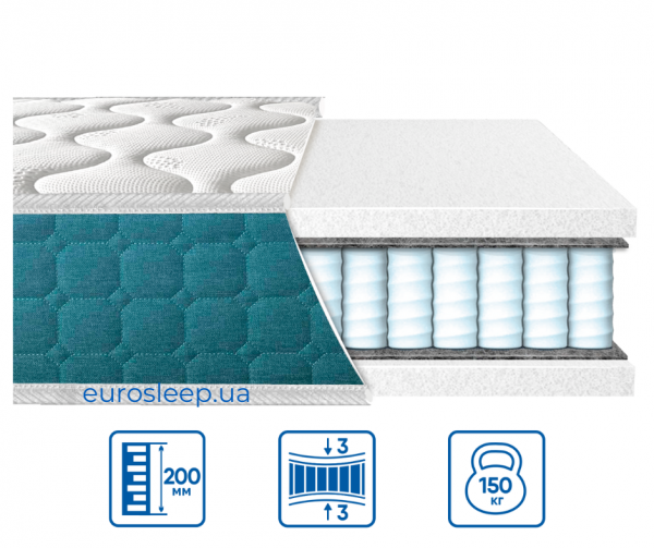 Матрац Eurosleep FRESH "SPRING" Матрац Eurosleep FRESH "SPRING"