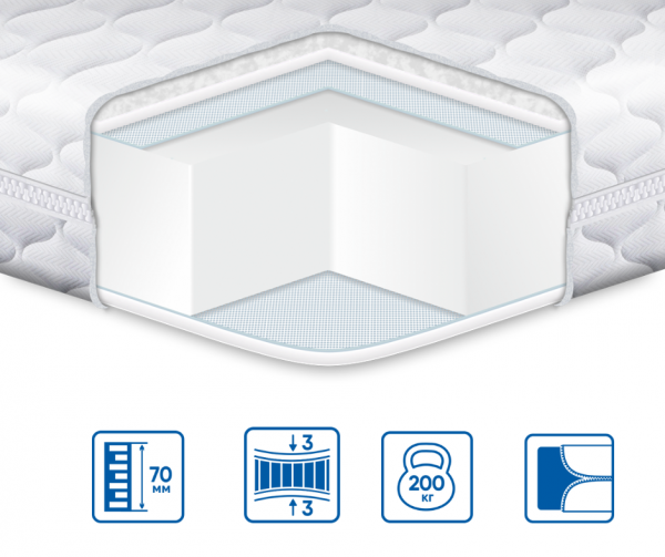 Топпер Eurosleep SIMPLEX STRONG ТРИКОТАЖ Топпер Eurosleep SIMPLEX STRONG ТРИКОТАЖ