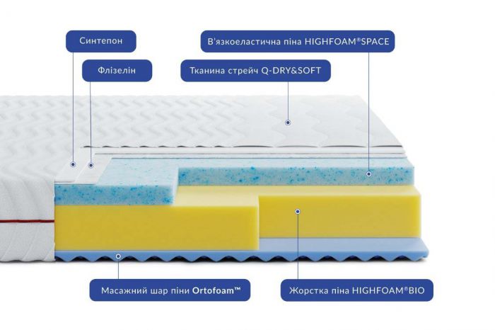 Матрац Highfoam Noble Aurum Space Air (Нобл Аурум Спейс Ейр)