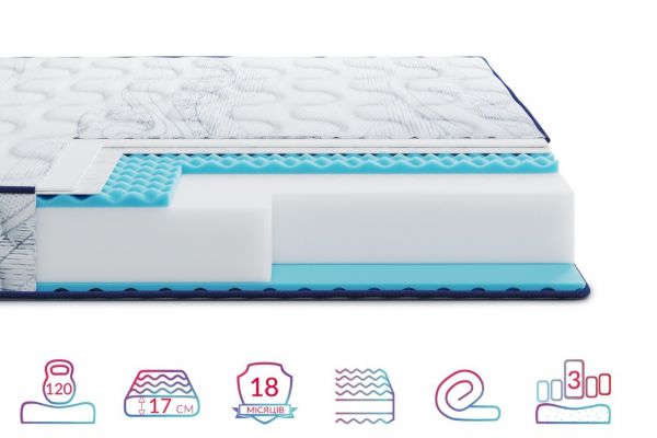 Матрац Highfoam Largo Relax New (Ларго Релакс Нью) Матрац Highfoam Largo Relax New (Ларго Релакс Нью)