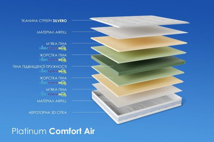 Матрац Highfoam Noble Platinum Comfort Air (Платінум Комфорт Ейр) Матрац Highfoam Noble Platinum Comfort Air (Платінум Комфорт Ейр)