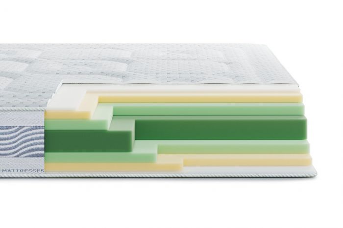 Матрац Highfoam Noble Platinum Comfort Air (Платінум Комфорт Ейр) Матрац Highfoam Noble Platinum Comfort Air (Платінум Комфорт Ейр)