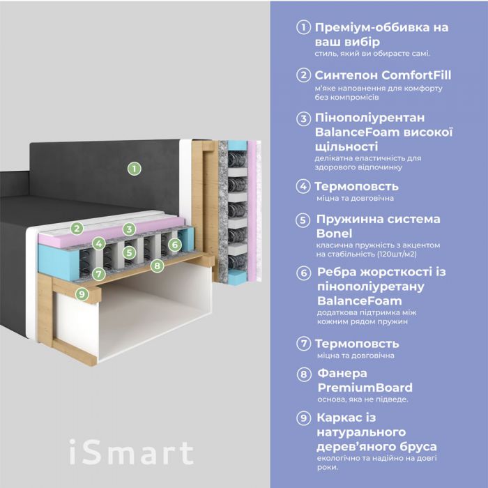 Кутовий диван ортопедичний iSmart MORRO Maxi єврокнижка 205x149 см (матрац Pocket spring) світло-бежевий Laura 2