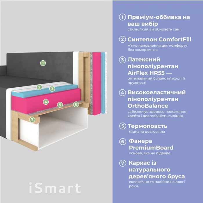 Кутовий диван ортопедичний iSmart MORRO єврокнижка 198x140 см (матрац Lux) бежевий Laura 5