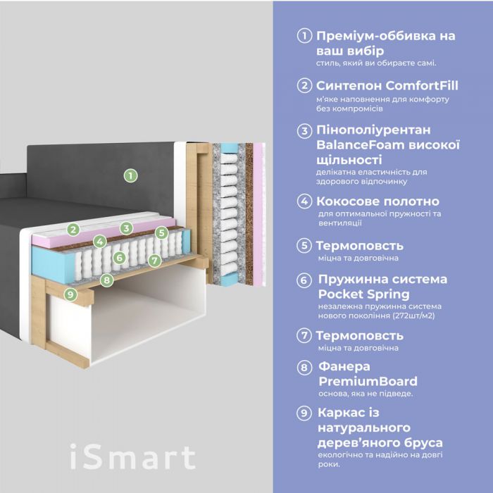 Кутовий диван ортопедичний iSmart MORRO єврокнижка 198x140 см (матрац Pocket spring) світло-бежевий Laura 2
