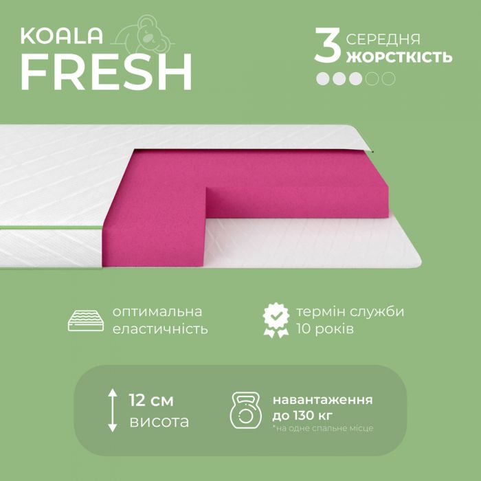 Матрац ортопедичний Ismart Koala Fresh 140х190 см безпружинний