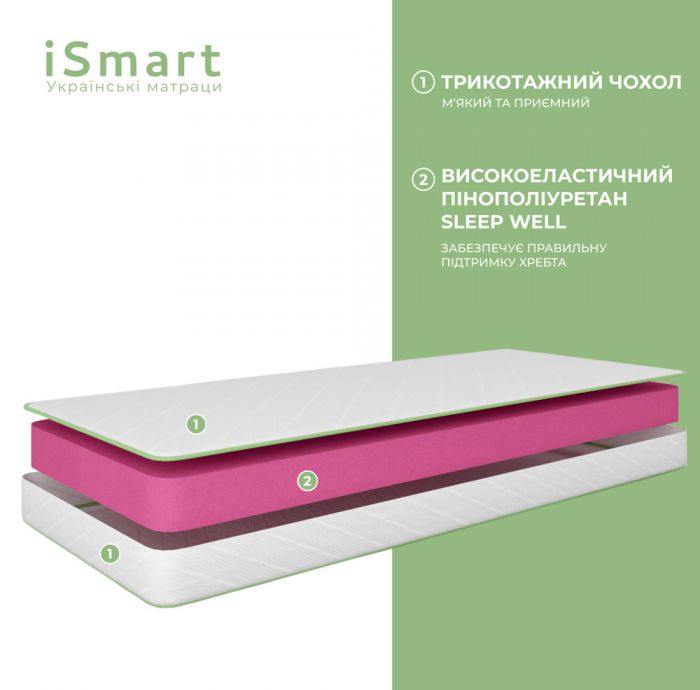 Матрац ортопедичний Ismart Koala Fresh 140х190 см безпружинний