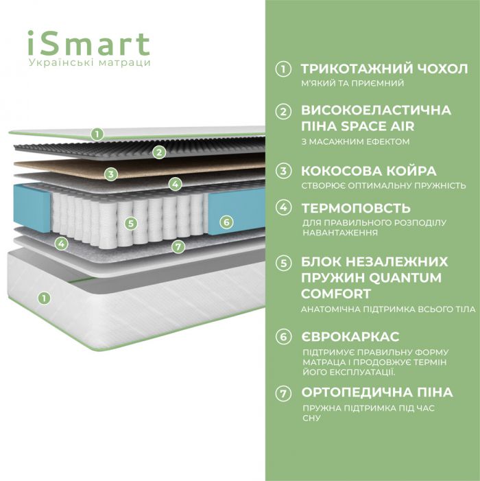 Матрац ортопедичний Ismart Koala Dream 90х200 см пружинний