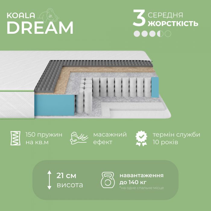 Матрац ортопедичний Ismart Koala Dream 90х200 см пружинний