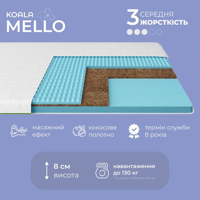 Топер ТМ Ismart Koala Mello 160х200 см