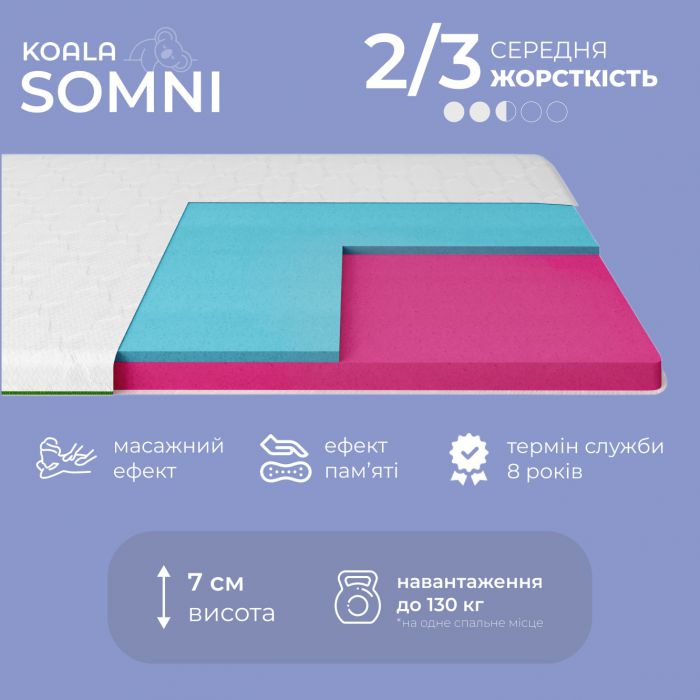 Топер ТМ Ismart Koala Somni 70х170 см