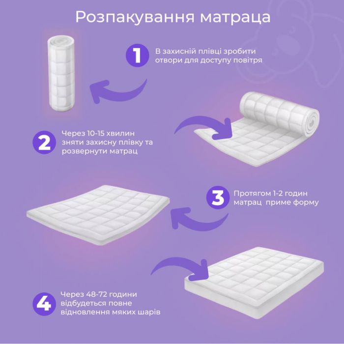 Матрац ортопедичний ТМ Ismart Koala Nimbus 80х160 см безпружинний