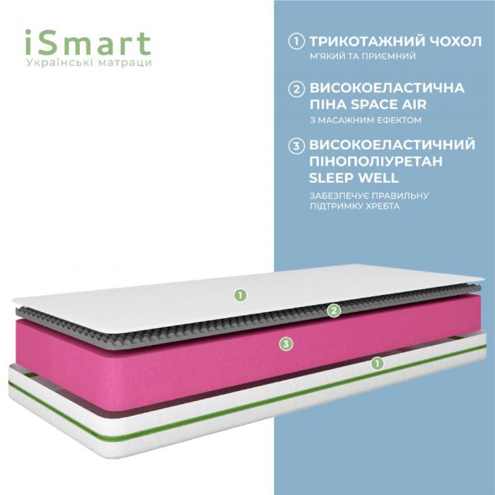 Матрац ортопедичний ТМ Ismart Koala Soma 70х180 см безпружинний