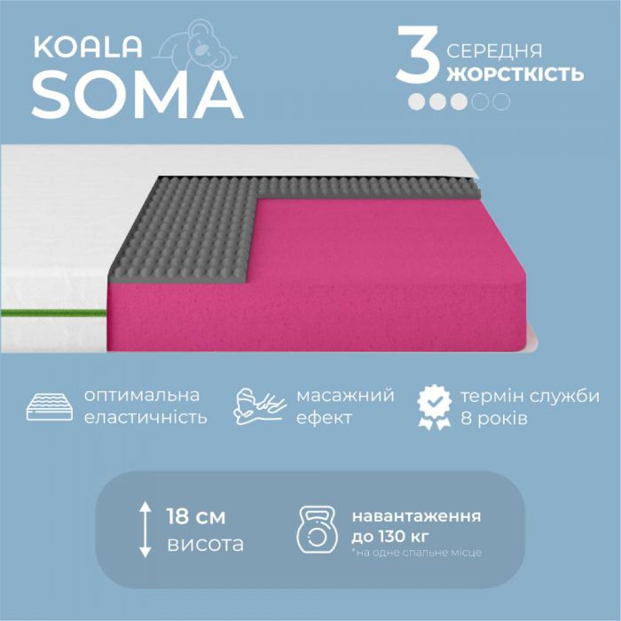 Матрац ортопедичний ТМ Ismart Koala Soma 70х180 см безпружинний