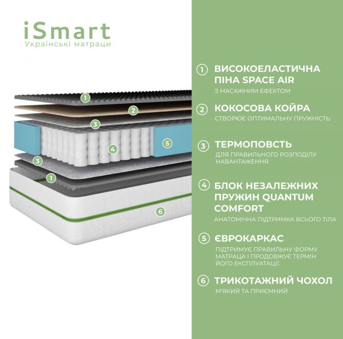Матрац ортопедичний Ismart Koala Coco 70х160 см пружинний