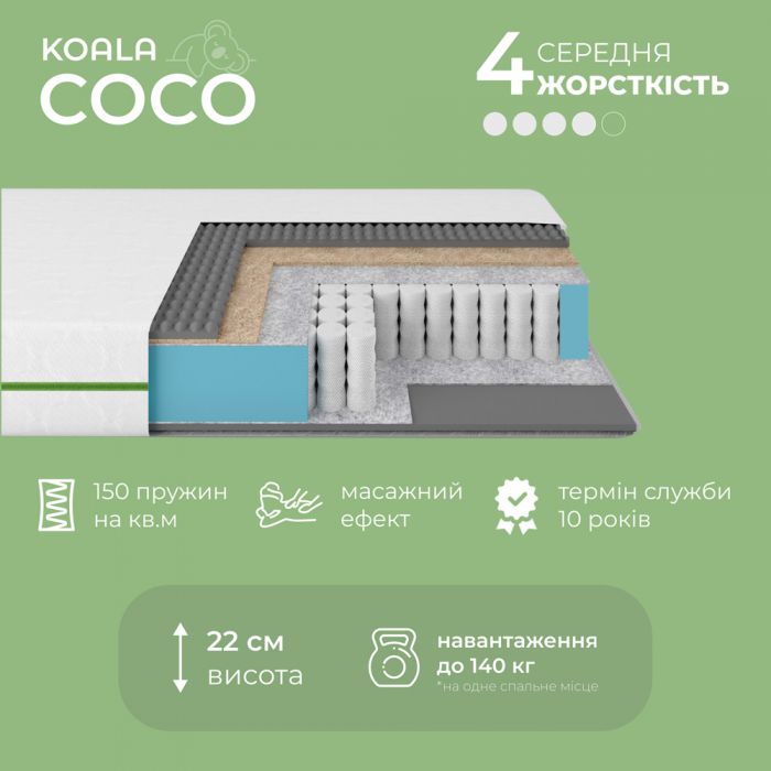 Матрац ортопедичний Ismart Koala Coco 70х160 см пружинний