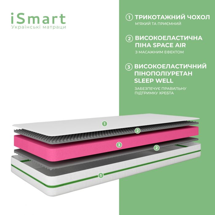 Матрац ортопедичний ТМ Ismart Koala Nimbus 120х200 см безпружинний