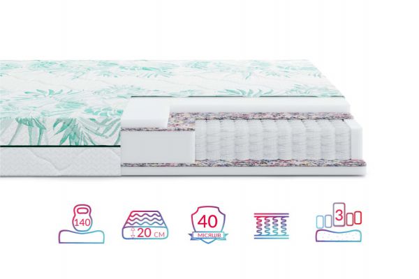 Матрац Highfoam Keiko Yume (Кейко Юме) Матрац Highfoam Keiko Yume (Кейко Юме)