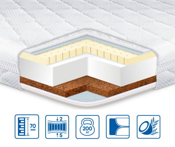 Топпер Eurosleep COCOS-LATEX Топпер Eurosleep COCOS-LATEX