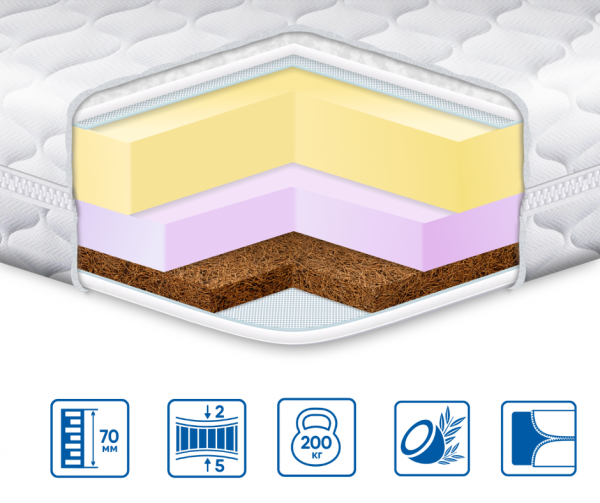 Топпер Eurosleep COCOS LUX трикотаж Топпер Eurosleep COCOS LUX трикотаж