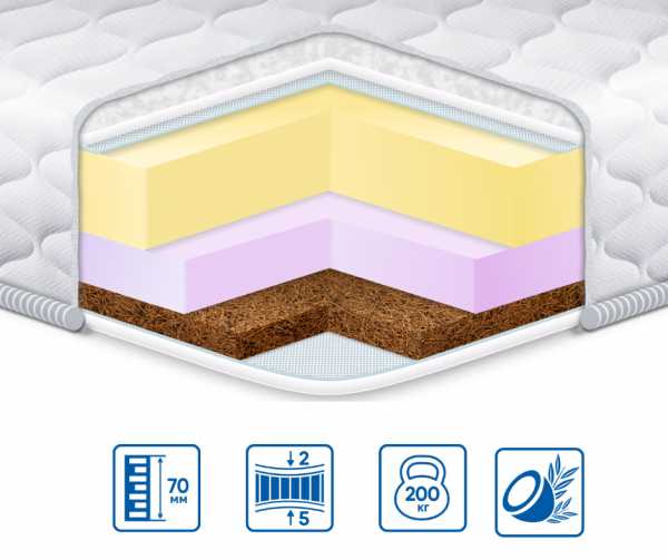 Топпер Eurosleep COCOS LUX жакардовий чохол Топпер Eurosleep COCOS LUX жакардовий чохол