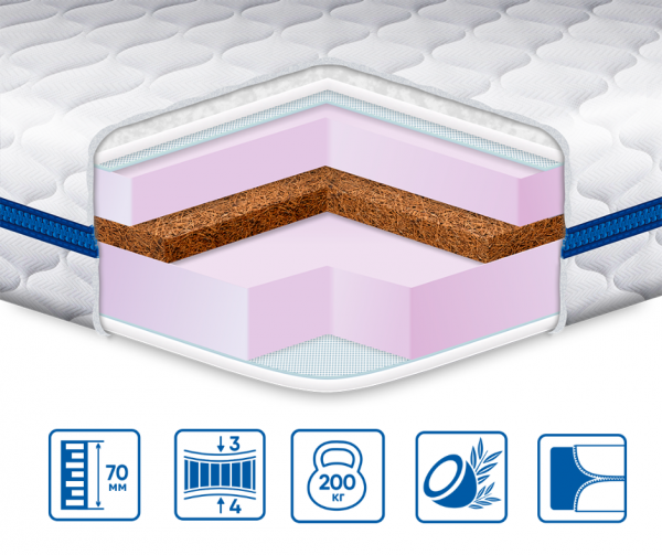 Топпер Eurosleep COCOS-MIX ТРИКОТАЖ Топпер Eurosleep COCOS-MIX ТРИКОТАЖ
