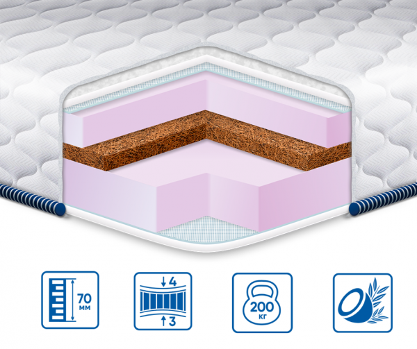 Топпер Eurosleep COCOS-MIX ЖАККАРД Топпер Eurosleep COCOS-MIX ЖАККАРД