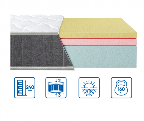 Матрац Eurosleep COOLVIE SOFT Матрац Eurosleep COOLVIE SOFT