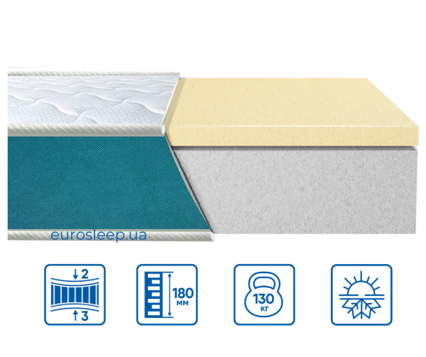 Матрац Eurosleep FRESH "LATEX" Матрац Eurosleep FRESH "LATEX"