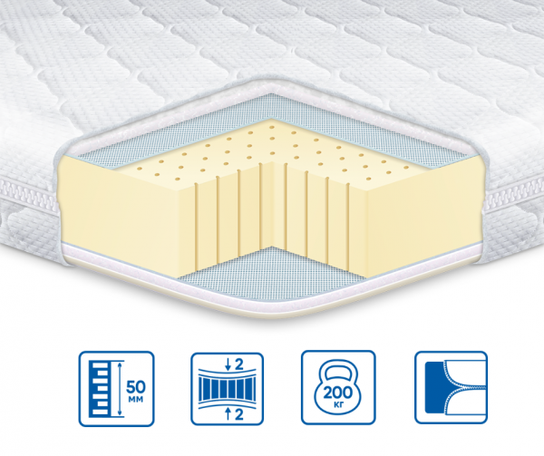 Топпер Eurosleep LATEX X3 Топпер Eurosleep LATEX X3