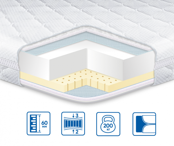 Топпер Eurosleep LATEX Топпер Eurosleep LATEX
