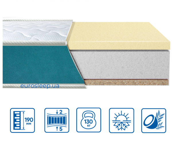 Матрац Eurosleep  FRESH "LATEX-COCOS" Матрац Eurosleep  FRESH "LATEX-COCOS"