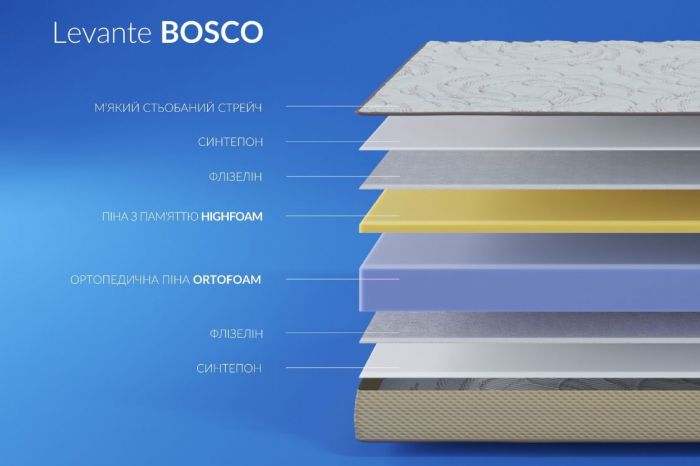 Матрац HighFoam Levante Bosco (Леванте Боско)