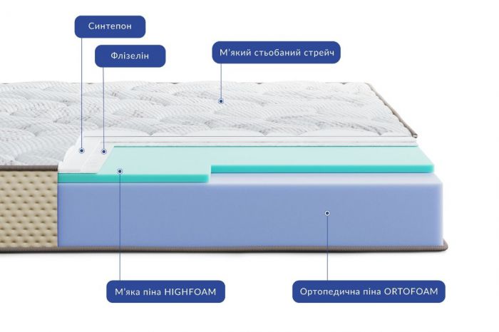 Матрац HighFoam Levante Fonte (Леванте Фонте)