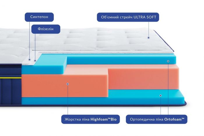 Матрац Highfoam BlueMarine Atlantico (Блу Марін Атлантіко)