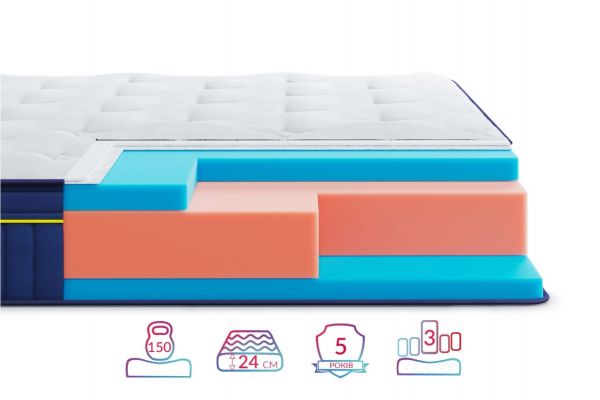 Матрац Highfoam BlueMarine Atlantico (Блу Марін Атлантіко) Матрац Highfoam BlueMarine Atlantico (Блу Марін Атлантіко)