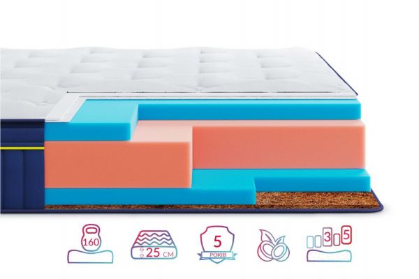 Матрац Highfoam BlueMarine Pacifico (Блу Марін Пасифіко) Матрац Highfoam BlueMarine Pacifico (Блу Марін Пасифіко)